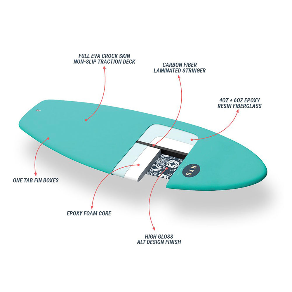 RYD LIGHT BLUE DRONE RANGER: 5’9